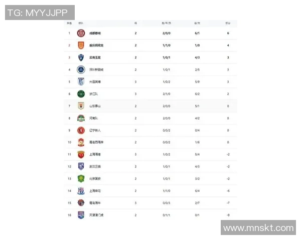 上海海港逆转战胜对手豪取三连胜 力克对手继续领跑中超积分榜